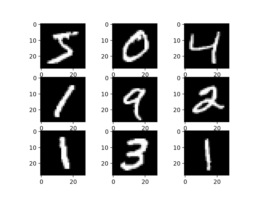 MNIST digits